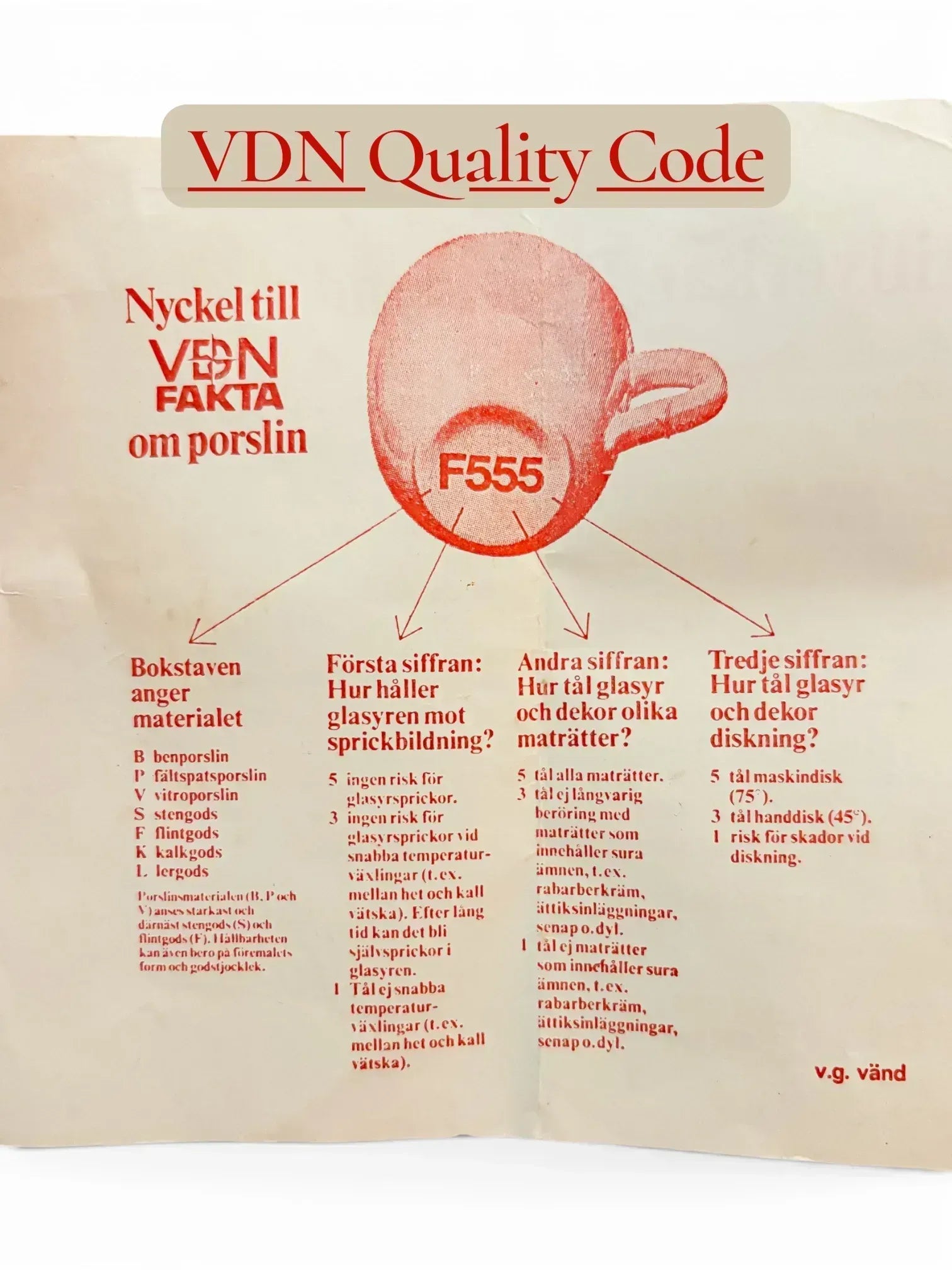 Technical Swedish VDN quality chart for ceramics, detailing the F555 code for flintware's peak resistance to glaze crazing, food acids, and dishwasher temperatures up to 75°C.